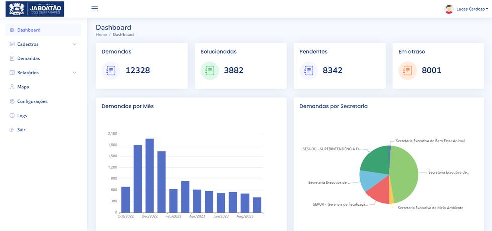 Dashboard do sistema NSC da Prefeitura de Jaboatão dos Guararapes