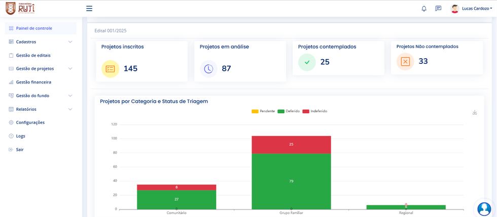 Painel de triagem de projetos do Fundo Indígena Rutî