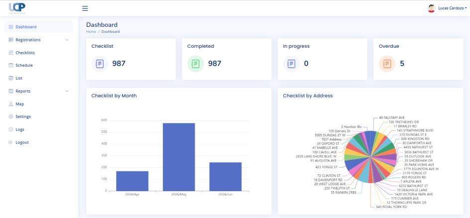 Dashboard do sistema de gestão da Universal Cleaning & Painting